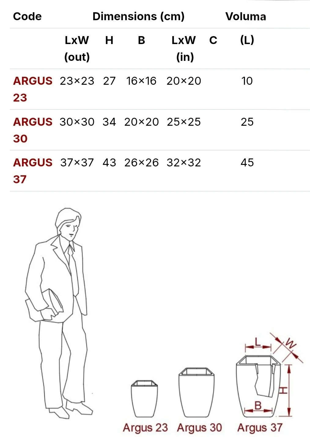Argus PVC