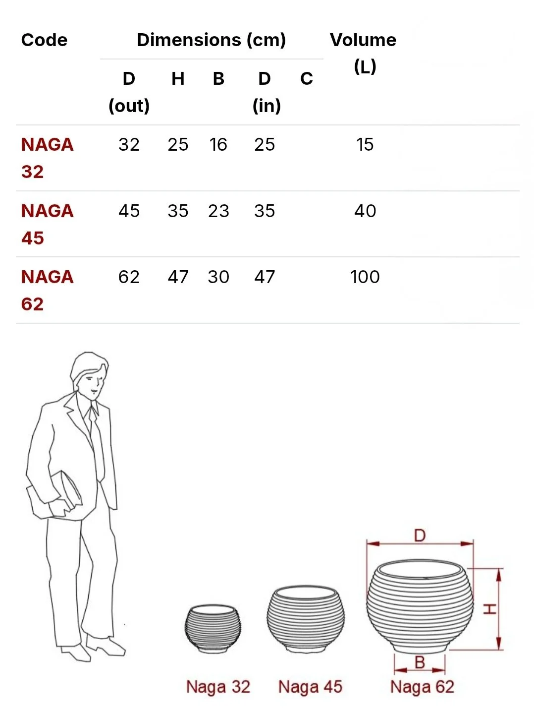 Naga PVC