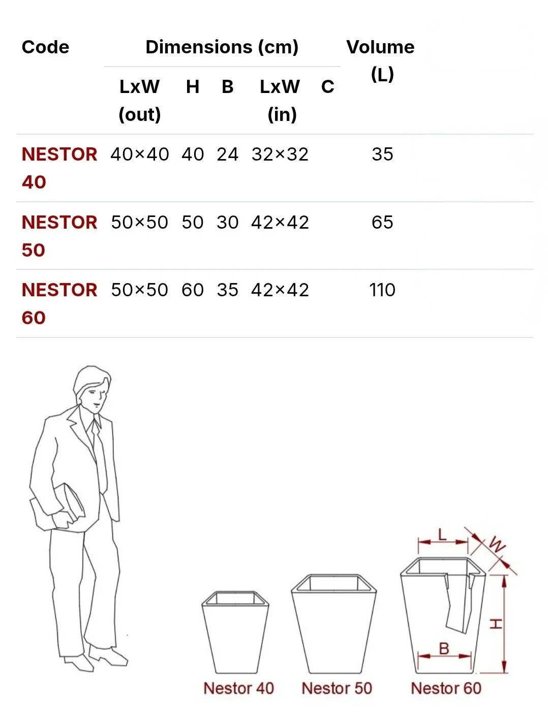 Nestor PVC